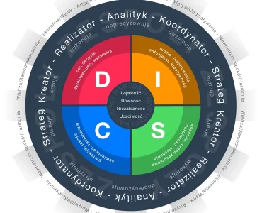 Model-DISC-D3-pl